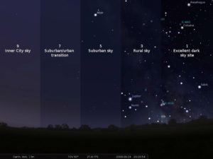 contaminación lumínica estudio de las estrellas