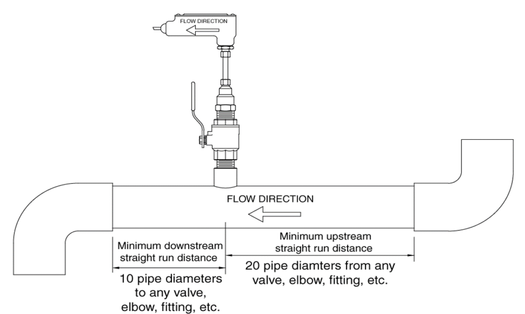 longitud recta para instalar medidores de flujo