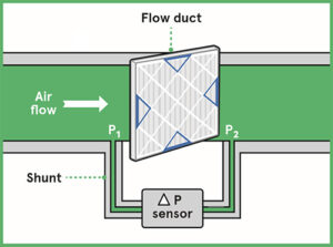 diferencial de presión en filtro de aire