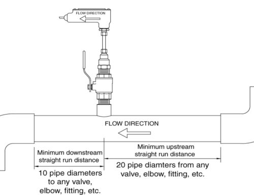 Longitud recta para medidores de flujo